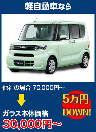 軽自動車なら、他社の場合70,000円～のところをグラスカンパニーなら30,000円～　5万円DOWN！